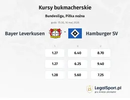 Bayer Leverkusen - Hamburger SV kursy bukmacherskie