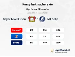 Bayer Leverkusen - NK Celje kursy bukmacherskie
