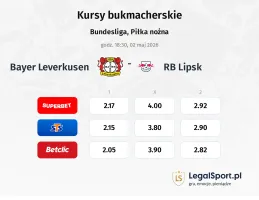 Bayer Leverkusen - RB Leipzig kursy bukmacherskie