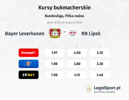 Bayer Leverkusen - RB Leipzig kursy bukmacherskie