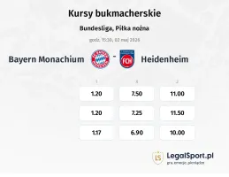 Bayern Monachium - 1. FC Heidenheim kursy bukmacherskie