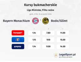 Bayern Monachium - Bodo/Glimt kursy bukmacherskie