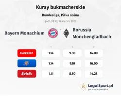 Bayern Monachium - Borussia Mönchengladbach kursy bukmacherskie