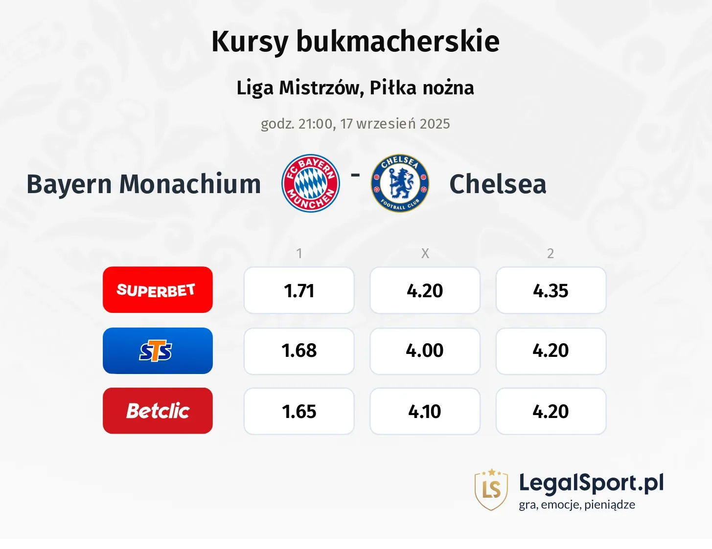 Kursy Bayern Monachium - Chelsea