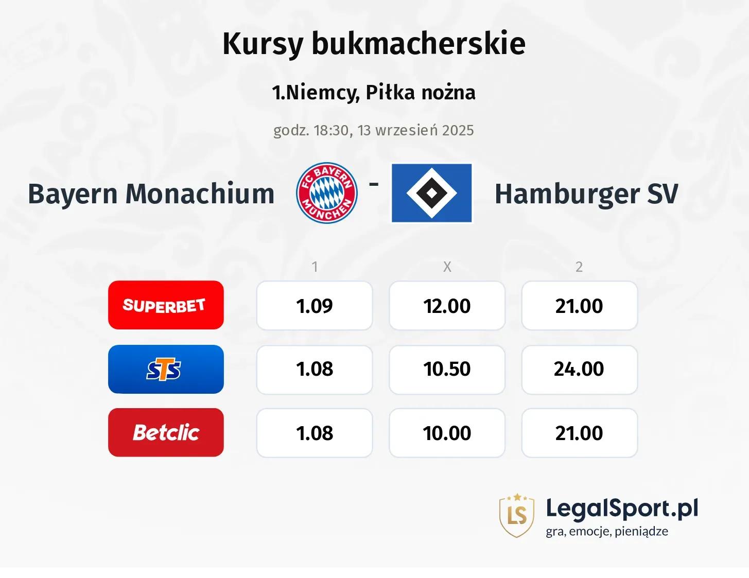 Kursy Bayern Monachium - Hamburger SV