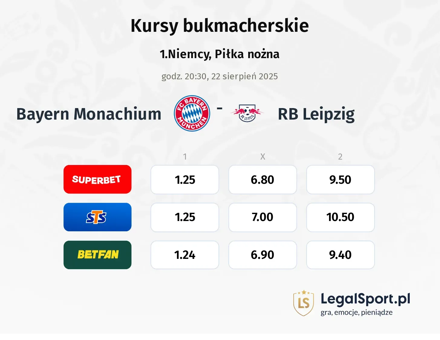 Kursy Bayern Monachium - RB Leipzig