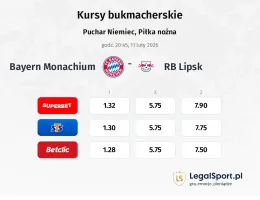 Bayern Monachium - RB Leipzig kursy bukmacherskie