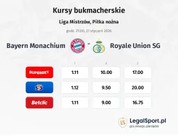 Bayern Monachium - Union Saint-Gilloise kursy bukmacherskie