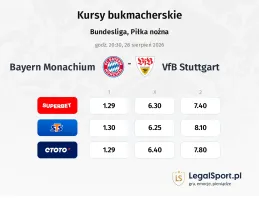 Bayern Monachium - VfB Stuttgart kursy bukmacherskie