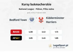 Bedford Town - Kidderminster Harriers kursy bukmacherskie