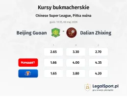 Beijing Guoan - Dalian Zhixing kursy bukmacherskie