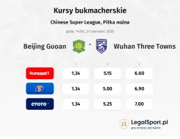 Beijing Guoan - Wuhan Three Towns kursy bukmacherskie