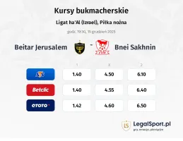 Beitar Jerusalem - Bnei Sakhnin kursy bukmacherskie