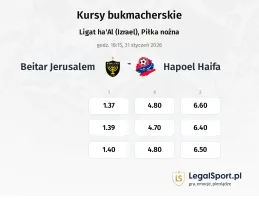 Beitar Jerusalem - Hapoel Haifa kursy bukmacherskie