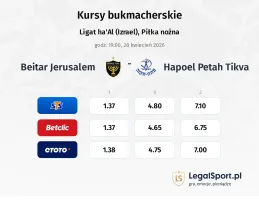 Beitar Jerusalem - Hapoel Petah Tikva kursy bukmacherskie