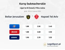 Beitar Jerusalem - Hapoel Tel Aviv kursy bukmacherskie