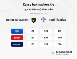 Beitar Jerusalem - Ironi Tiberias kursy bukmacherskie