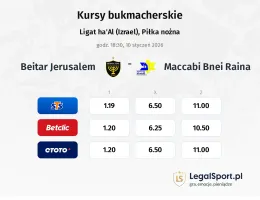 Beitar Jerusalem - Maccabi Bnei Raina kursy bukmacherskie