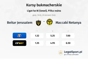 Beitar Jerusalem - Maccabi Netanya kursy bukmacherskie