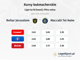 Beitar Jerusalem - Maccabi Tel Awiw kursy bukmacherskie