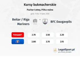Beitar / Riga Mariners - BFC Daugavpils kursy bukmacherskie