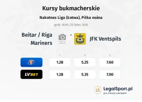 Beitar / Riga Mariners - JFK Ventspils kursy bukmacherskie
