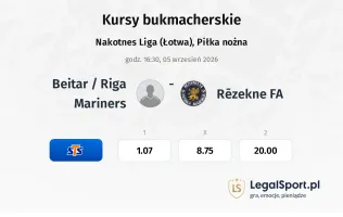 Beitar / Riga Mariners - Rēzekne FA kursy bukmacherskie