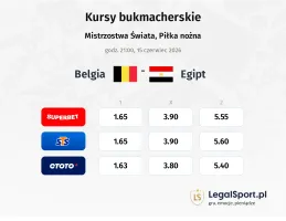 Belgia - Egipt kursy bukmacherskie