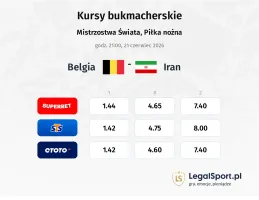 Belgia - Iran kursy bukmacherskie