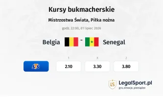 Belgia - Senegal kursy bukmacherskie