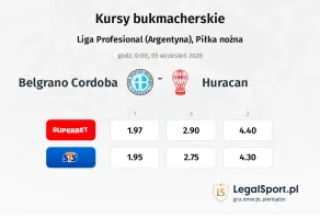 Belgrano Cordoba - Huracan kursy bukmacherskie
