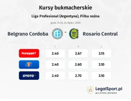 Belgrano Cordoba - Rosario Central kursy bukmacherskie