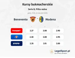 Benevento - Modena kursy bukmacherskie