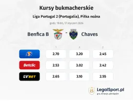 Benfica B - Chaves kursy bukmacherskie