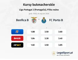 Benfica B - FC Porto B kursy bukmacherskie