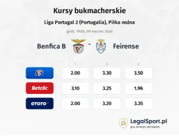 Benfica B - Feirense kursy bukmacherskie