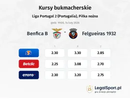 Benfica B - Felgueiras 1932 kursy bukmacherskie