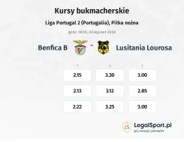 Benfica B - Lusitânia Lourosa kursy bukmacherskie