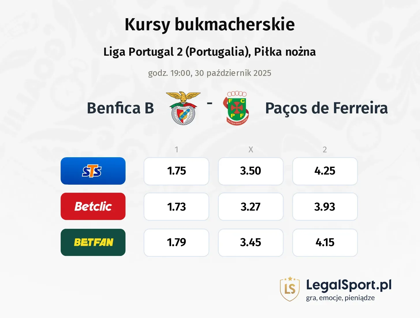 Benfica B - Paços de Ferreira kursy bukmacherskie
