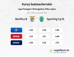Benfica B - Sporting CP B kursy bukmacherskie