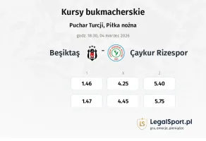 Besiktas - Caykur Rizespor kursy bukmacherskie