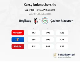 Besiktas - Caykur Rizespor kursy bukmacherskie