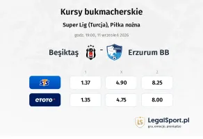 Besiktas - Erzurum BB kursy bukmacherskie