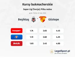 Besiktas - Goztepe kursy bukmacherskie