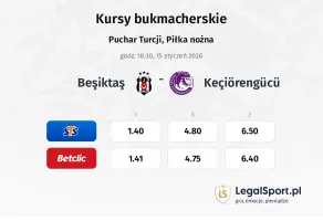 Besiktas - Keçiörengücü kursy bukmacherskie