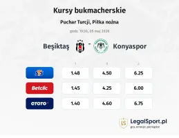 Besiktas - Konyaspor kursy bukmacherskie