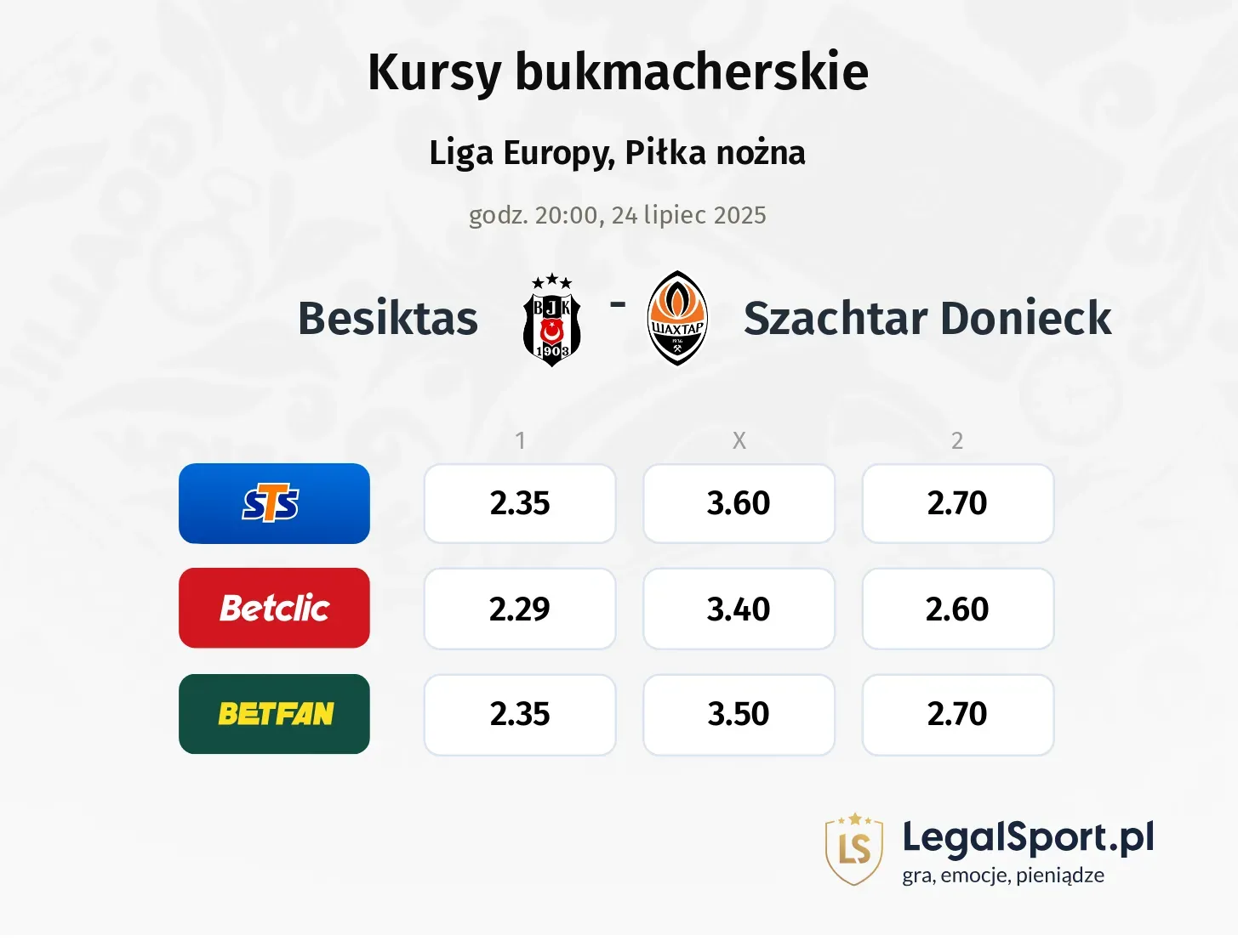 Kursy Besiktas - Szachtar