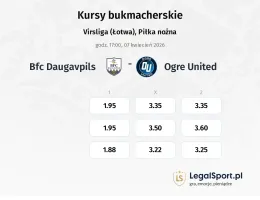 BFC Daugavpils - Ogre United kursy bukmacherskie