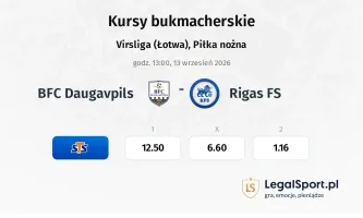 BFC Daugavpils - Rīgas FS kursy bukmacherskie