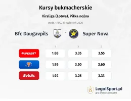 BFC Daugavpils - Super Nova kursy bukmacherskie